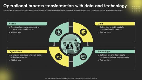 Operational ProceSS Transformation With Digital Transformation Strategies Strategy SS