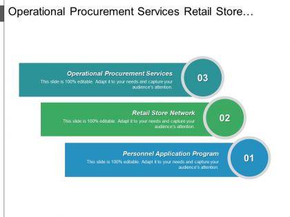 Operational procurement services retail store network procurement supply chain cpb