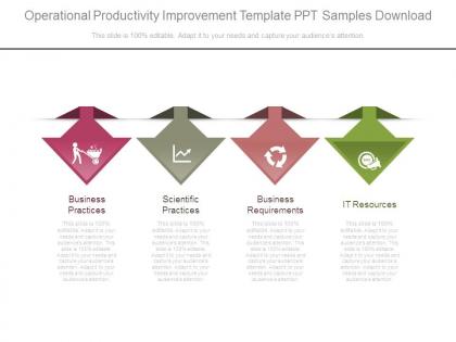 Operational productivity improvement template ppt samples download
