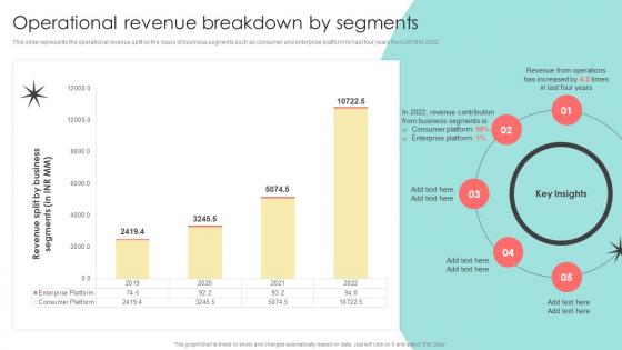 Operational Revenue Breakdown By Segments Digital Marketing Agency Company Profile Cp Cd V