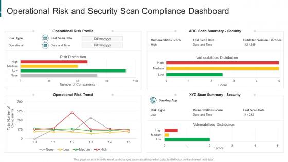 Operational risk and security scan compliance dashboard