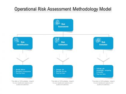 Operational risk assessment methodology model