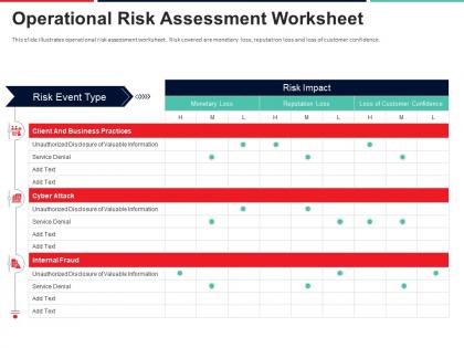 Operational risk assessment worksheet approach to mitigate operational risk ppt introduction