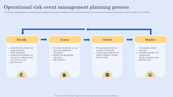 Operational Risk Event Management Planning Process