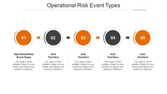 Operational Risk Event Types Ppt PowerPoint Presentation File Rules Cpb