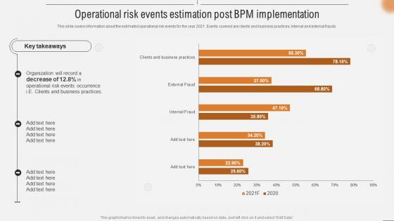 Operational Risk Events Estimation Post BPM Implementation Improving Business Efficiency Using
