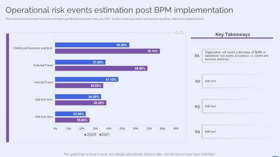 Operational Risk Events Estimation Post BPM Implementation Selecting The Suitable BPM Tool For Efficiently