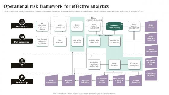 Operational Risk Framework For Effective Analytics
