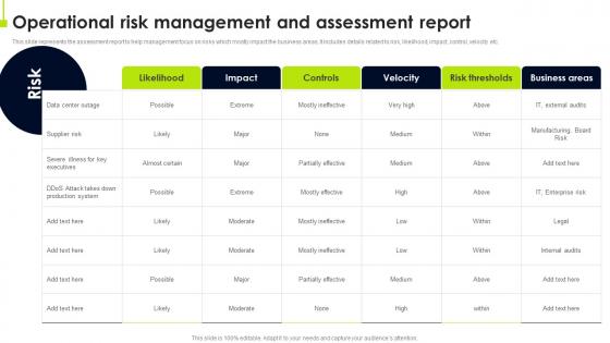 Operational Risk Management And Assessment Report Operational Risk Management Strategic Plan