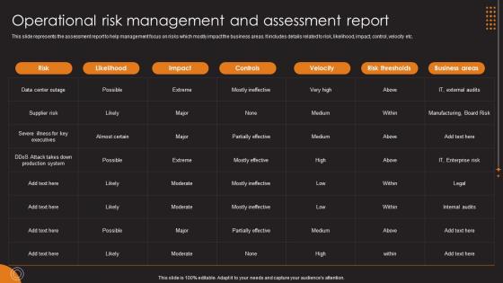 Operational Risk Management And Assessment Report Ppt File Designs Download