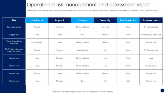 Operational Risk Management And Assessment Report Risk Management And Mitigation Strategy