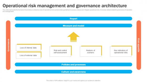 Operational Risk Management And Governance Architecture Organizational Risk Management DTE SS