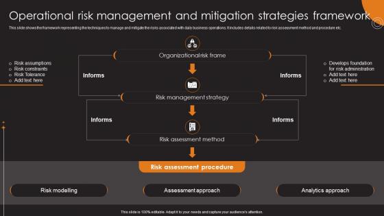 Operational Risk Management And Mitigation Strategies Framework