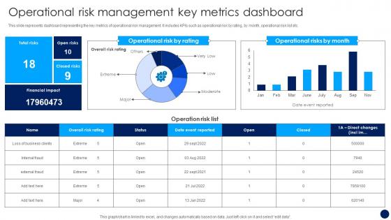 Operational Risk Management Key Metrics Dashboard Risk Management And Mitigation Strategy