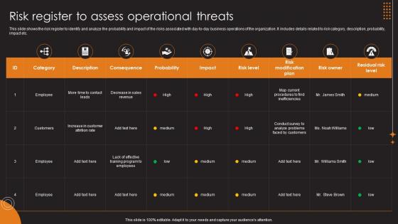 Operational Risk Management Risk Register To Assess Operational Threats
