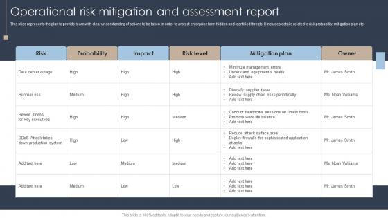 Operational Risk Mitigation And Assessment Report Erm Program Ppt Professional Format