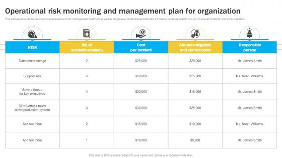 Operational Risk Monitoring And Management Plan For Organizational Risk Management DTE SS
