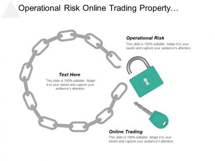 Operational risk online trading property management inventory management cpb