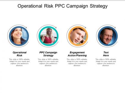 Operational risk ppc campaign strategy engagement action planning cpb