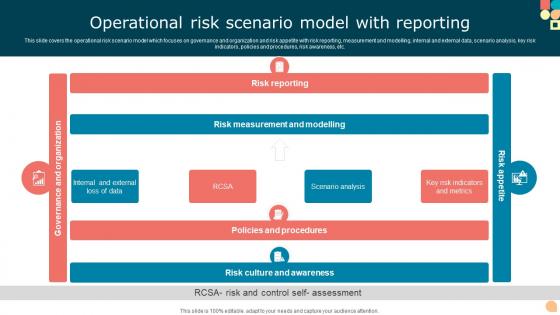 Operational Risk Scenario Model With Reporting