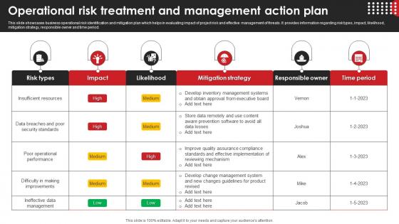 Operational Risk Treatment And Management Action Plan