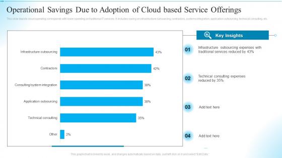Operational Savings Due To Adoption Of Cloud Based Service Offerings