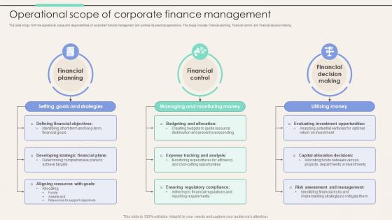 Operational Scope Of Corporate Finance Management Corporate Finance Mastery Maximizing FIN SS