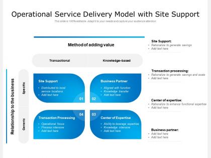 Operational service delivery model with site support