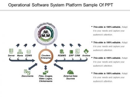Operational Software System Platform Sample Of Ppt