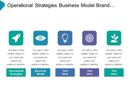 Operational strategies business model brand measures content performance measures