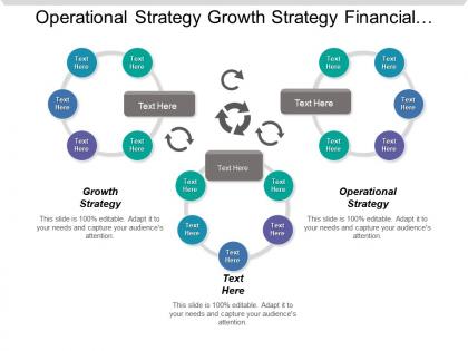 Operational strategy growth strategy financial perspective internal perspective
