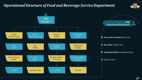 Operational Structure Of Food And Beverage Service Department Training Ppt