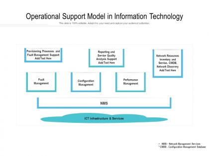 Operational support model in information technology