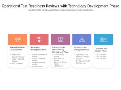 Operational test readiness reviews with technology development phase