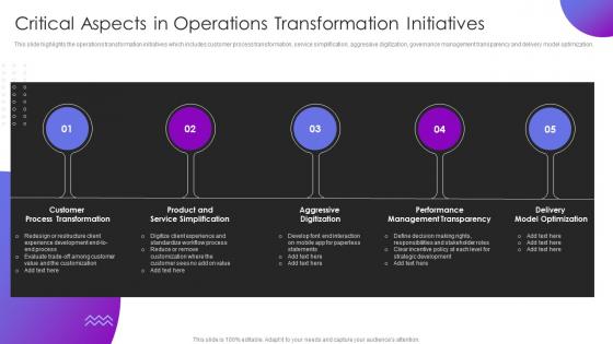 Operational Transformation Banking Model Critical Aspects In Operations Transformation Initiatives
