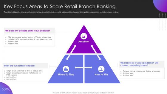 Operational Transformation Banking Model Key Focus Areas To Scale Retail Branch Banking