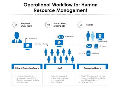 Operational workflow for human resource management