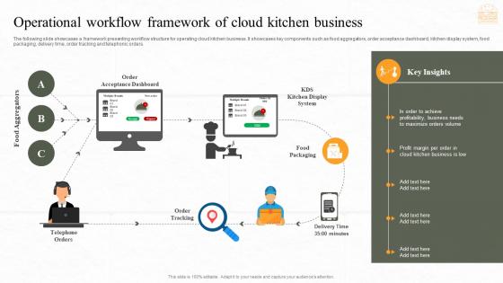 Operational Workflow Framework Of Cloud Kitchen Business