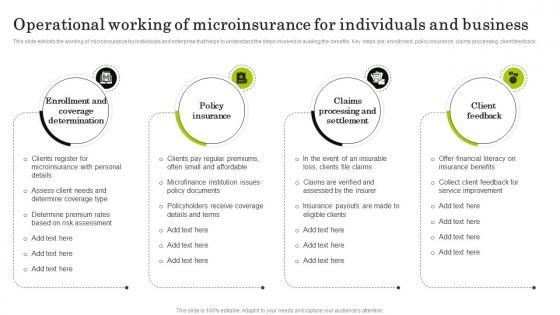 Operational Working Of Navigating The World Of Microfinance Basics To Innovation Fin SS
