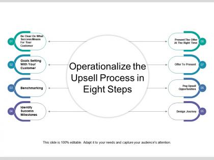 Operationalize the upsell process in eight steps