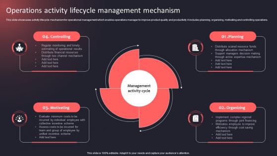Operations Activity Lifecycle Management Mechanism