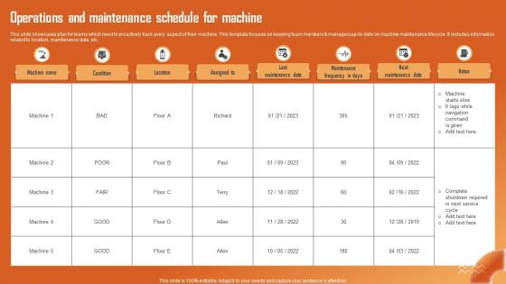 Operations And Maintenance Schedule For Machine