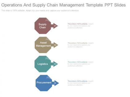 Operations and supply chain management template ppt slides