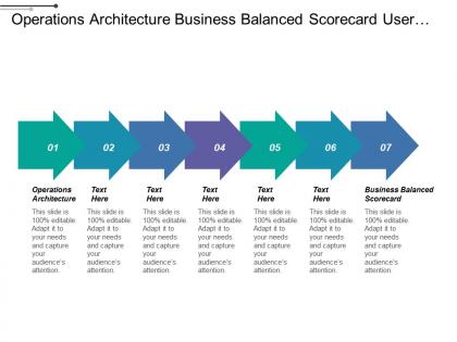Operations architecture business balanced scorecard user experience design