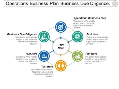 Operations business plan business due diligence development growth cpb