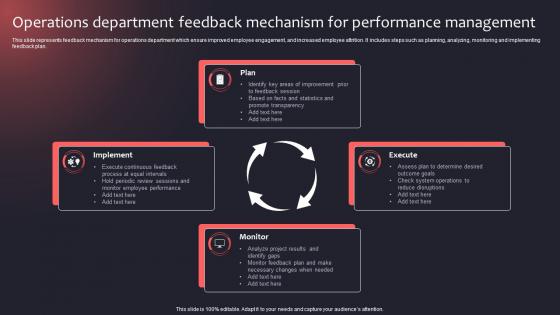 Operations Department Feedback Mechanism For Performance Management