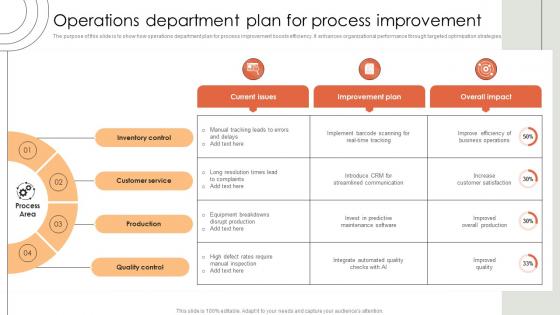 Operations Department Plan For Process Improvement