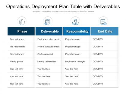 Operations deployment plan table with deliverables