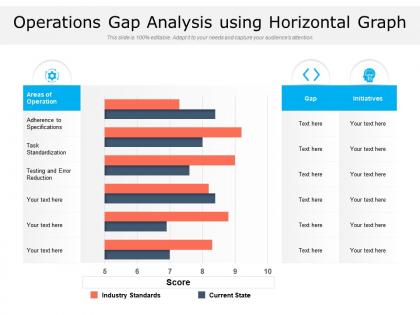 Operations gap analysis using horizontal graph