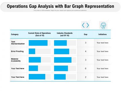 Operations gap analysis with bar graph representation
